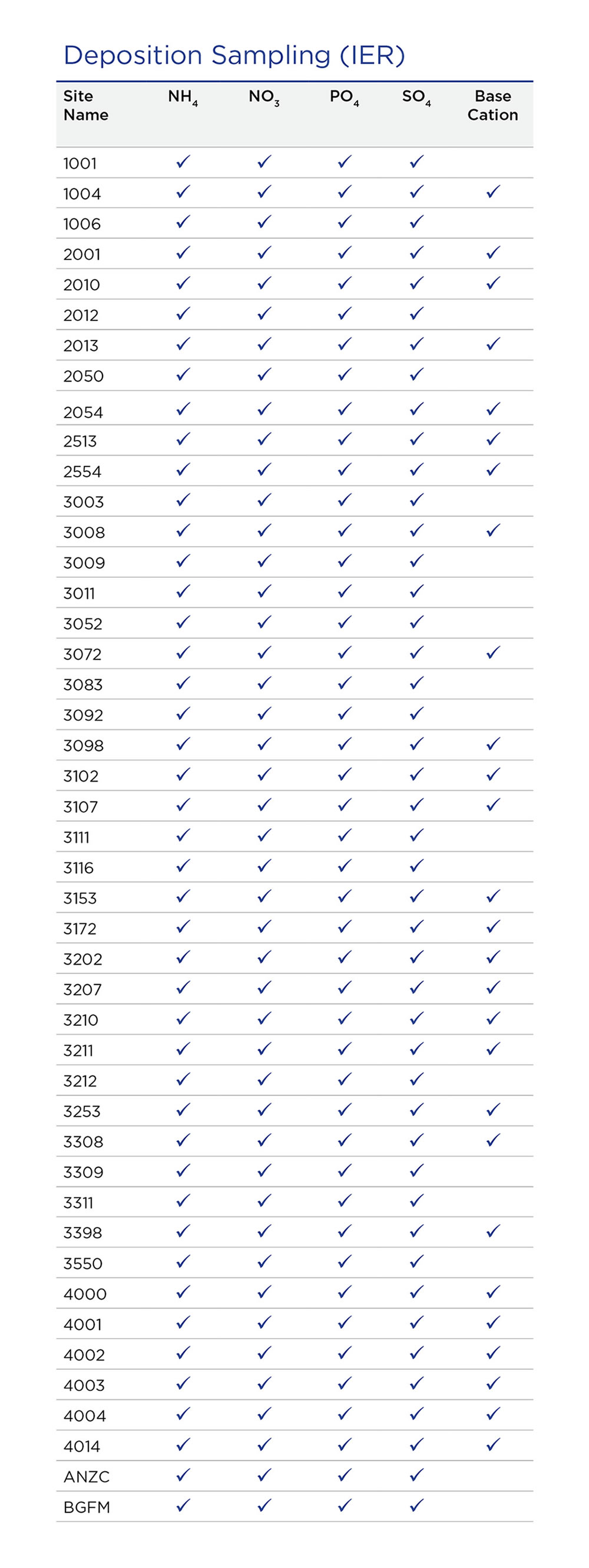 Wbea Annual Report 18